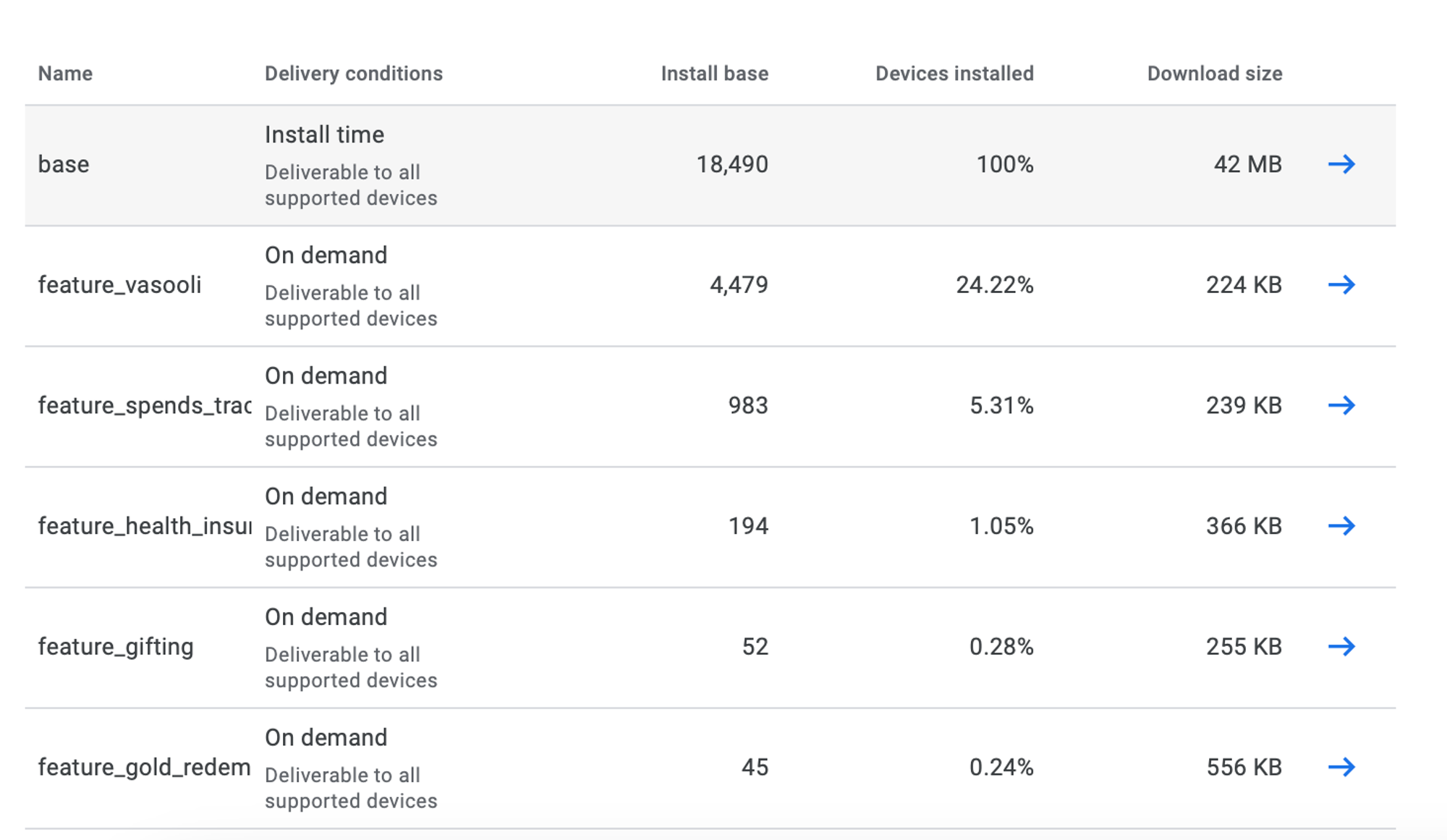 Journey of Reducing Android App Size by 33% -